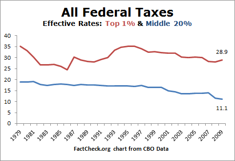 Tax_Rates_Top_Middle.png
