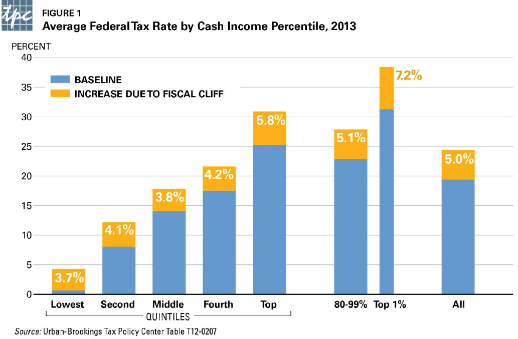 top cash advance brentwood dc