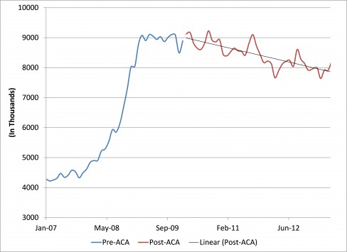 Part-time workers Graph