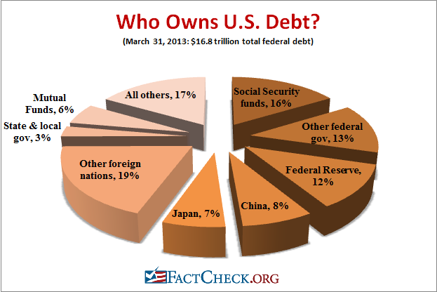 Debt-Chart.png