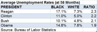 Unemployment-average-340x114.jpg