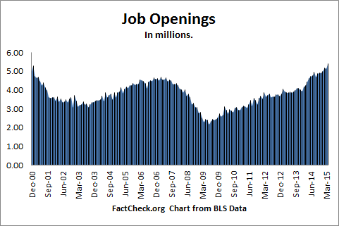 Job-Openings-Chart.png