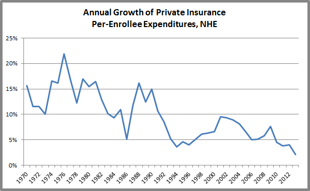 NHE-private-insurance-growth-chart.png