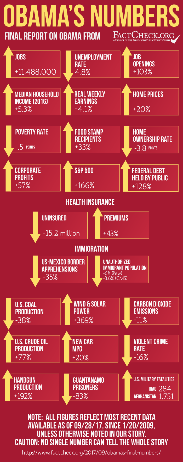 [Image: ObamasNumbers-2017.png]