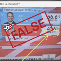 Inaccurate TV Graphic Sparks Erroneous Claims of Election Fraud in Pennsylvania