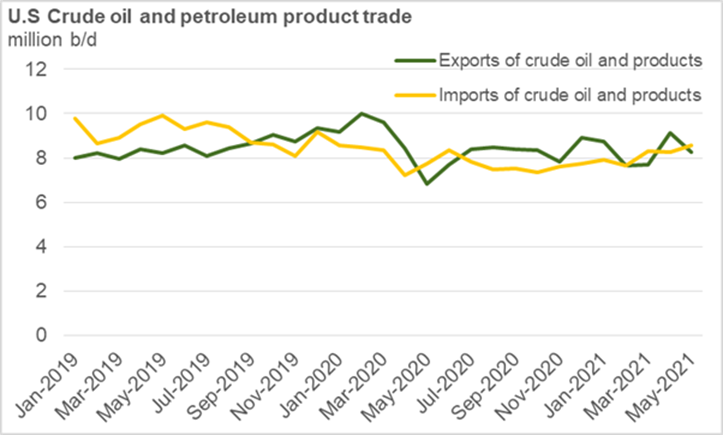 united states dependence on foreign oil