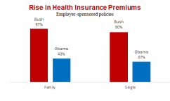 Obama's Final Numbers - Factcheck.org