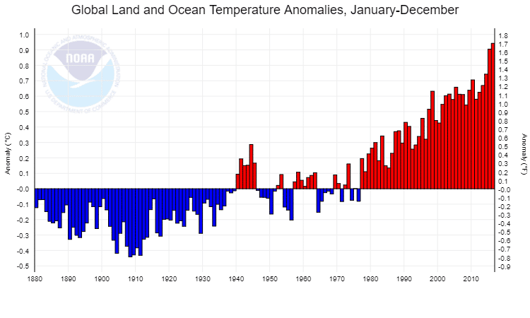 NOAA chart