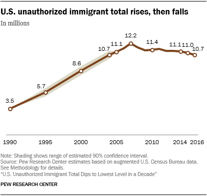 illegal immigrant crossing sign