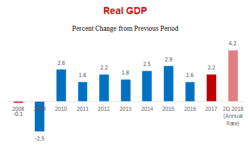 Fact Check: Trump’s Numbers October 2018 Update - Citizen Truth