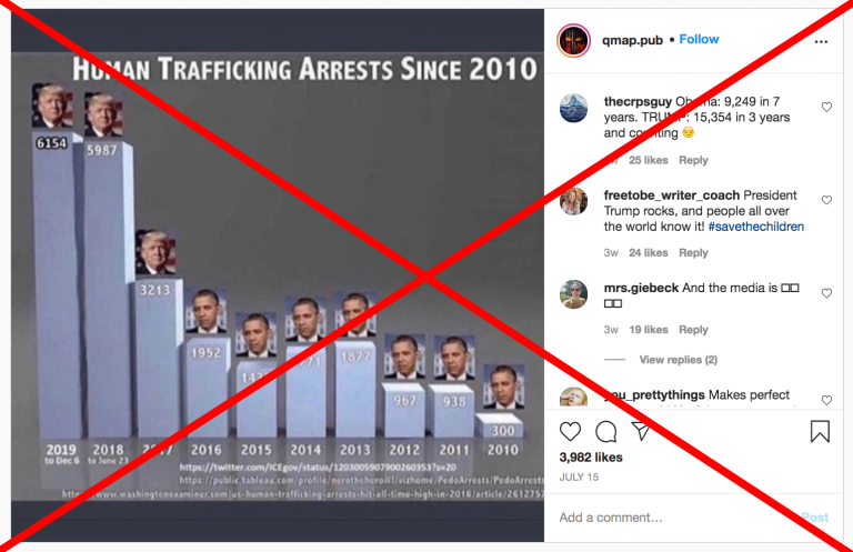 Viral Chart Distorts Human Trafficking Statistics 