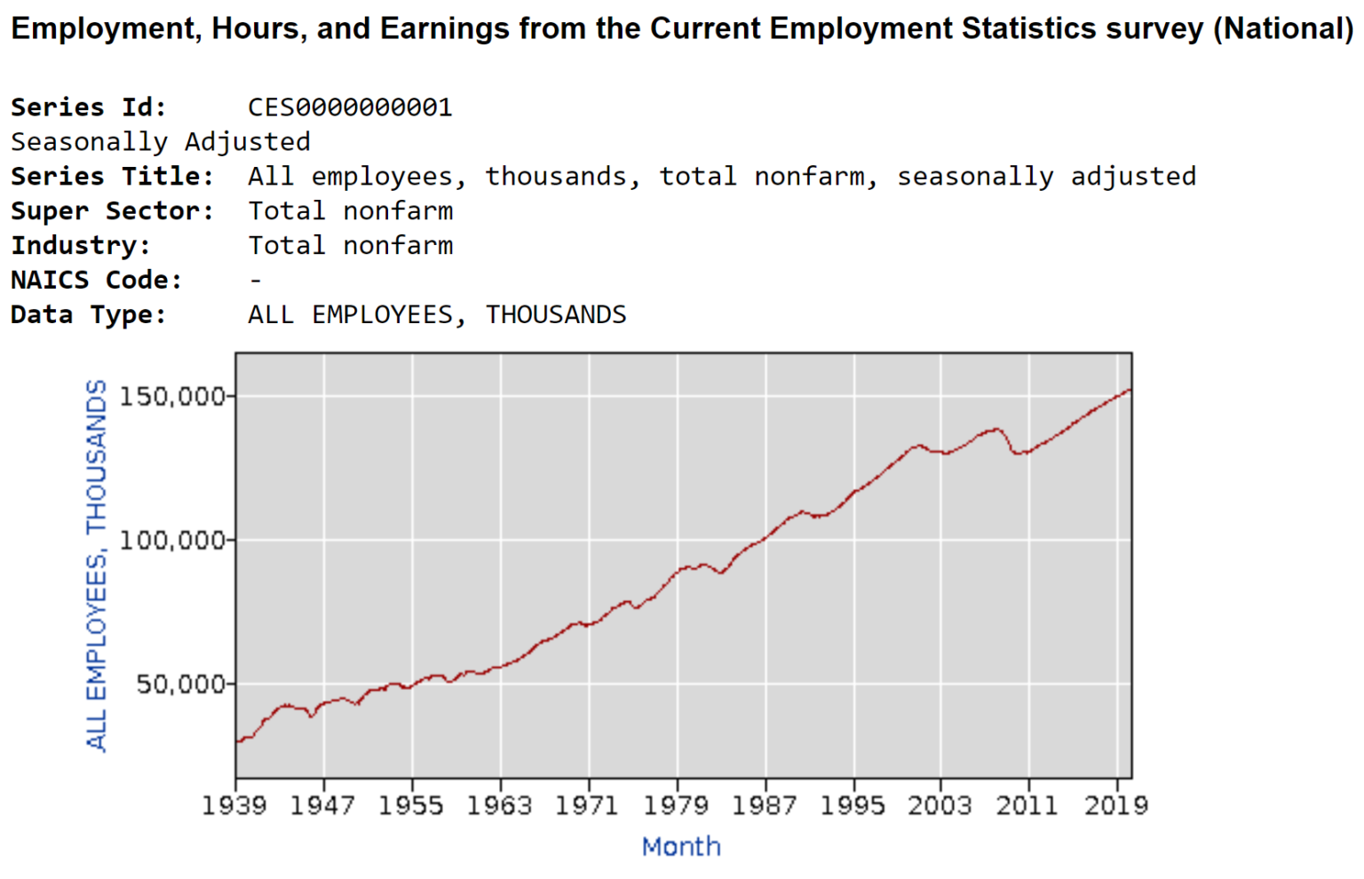 trump-touts-strong-jobs-report-flubs-some-facts-factcheck