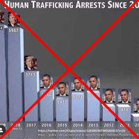 Viral Chart Distorts Human Trafficking Statistics