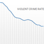 Dueling Claims on Crime Trend