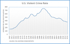 Dueling Claims on Crime Trend - FactCheck.org