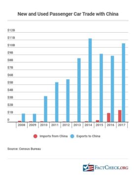 Facts on Trade - FactCheck.org