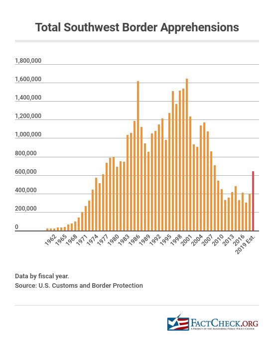 Us Customs Pay Chart