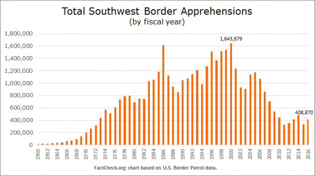 border-apprehensions-622x348.png