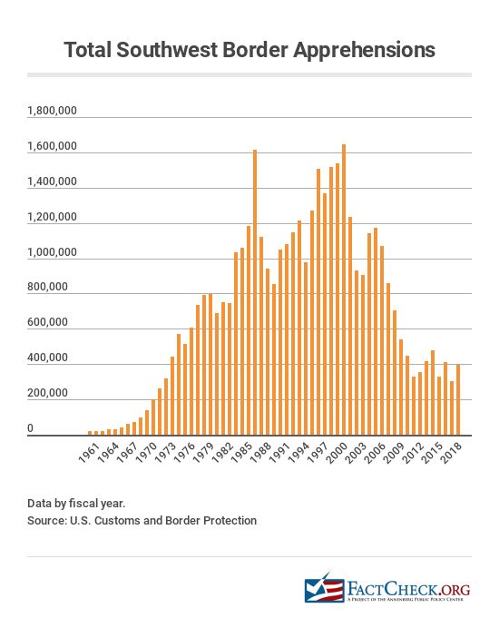 How Many Illegal Immigrants Crossed In 2024 Alysa Martynne