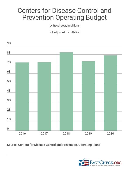 cdc-budget.jpg