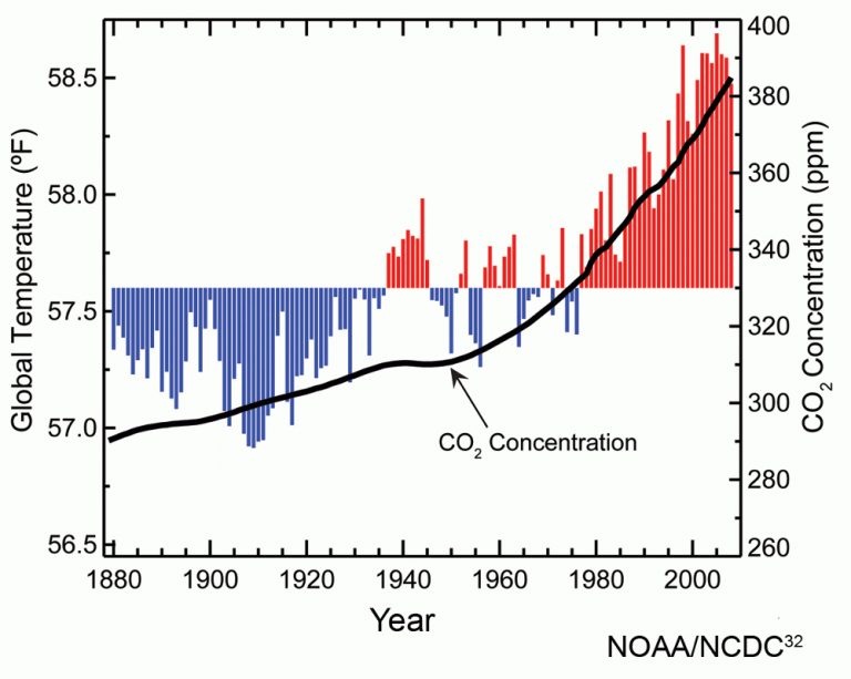 Precision in Climate Science - FactCheck.org