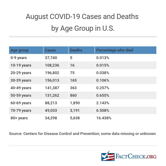 covid 19 usa