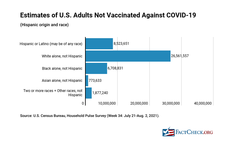 estimates-adults-unvaccinated.png
