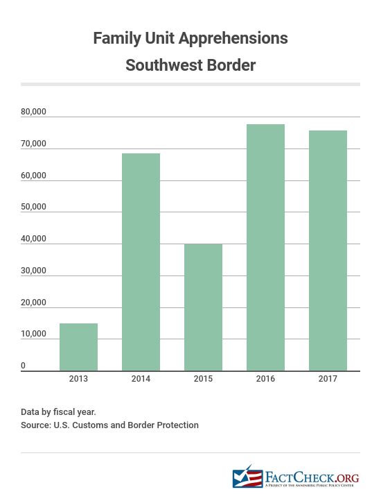 Fact Check: Illegal Immigration Statistics - Citizen Truth