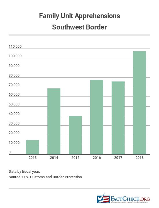 illegal immigration statistics by year 2022