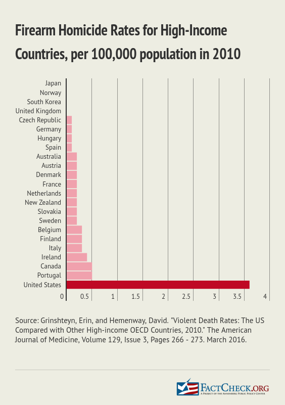 public radio international gun violence