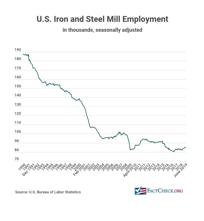 About Us - Steel Manufacturers Association