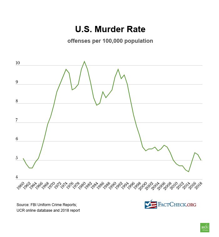 murder-rate.jpg