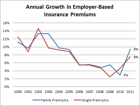 health insurance