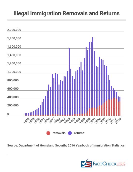 How Many Illegal Immigrants In France 2024 Dacy Michel