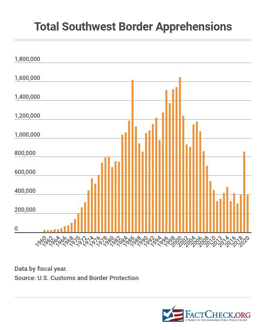 Illegal Immigration Crossing The Border   Southwest Border Fy Data 1 