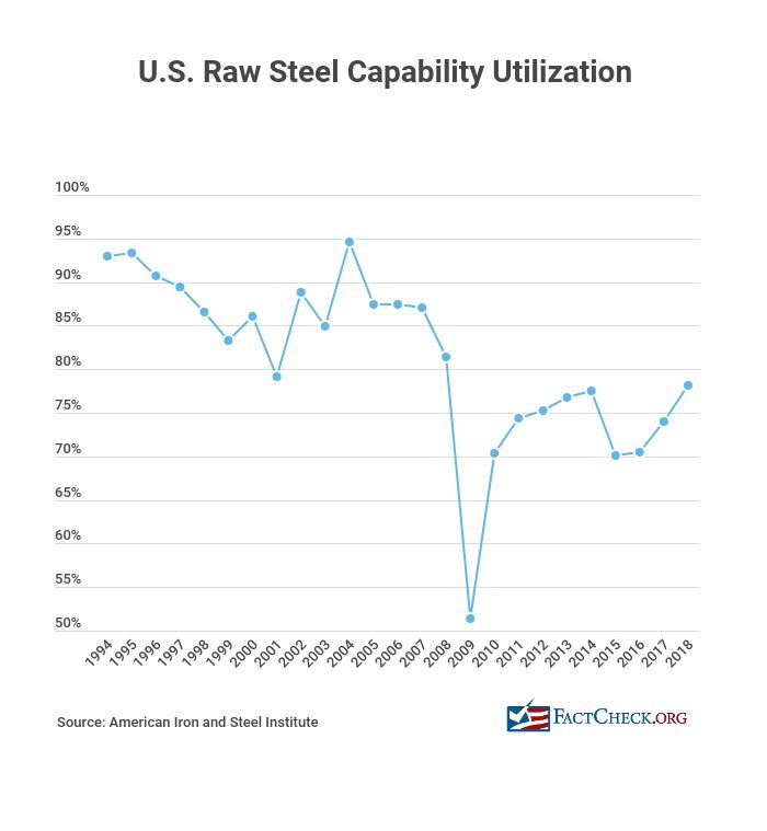 Stainless Steel Price Chart 2018