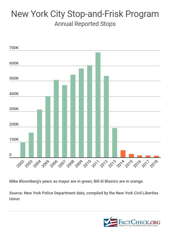 https://cdn.factcheck.org/UploadedFiles/stop-and-frisk.jpg