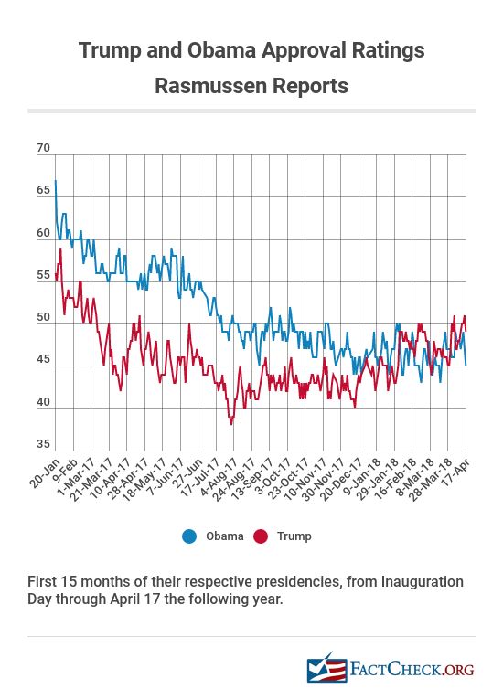 Barack Obama Approval Rating Chart